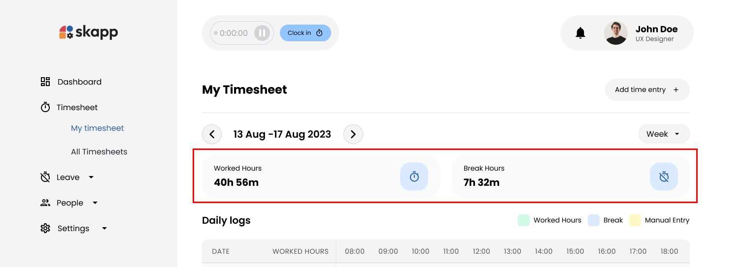 Highlight cards showing Total Work Hours and Break Hours